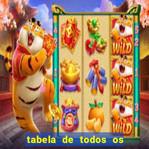 tabela de todos os campeonatos brasileiros